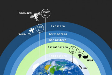 Satelite leo geo 1024x572