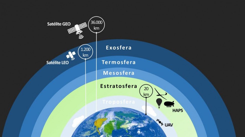 Satelite leo geo 1024x572