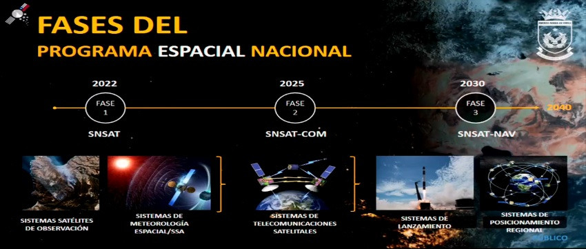 Snsat1