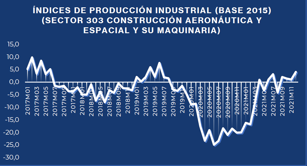 Fuente: Gobierno de España