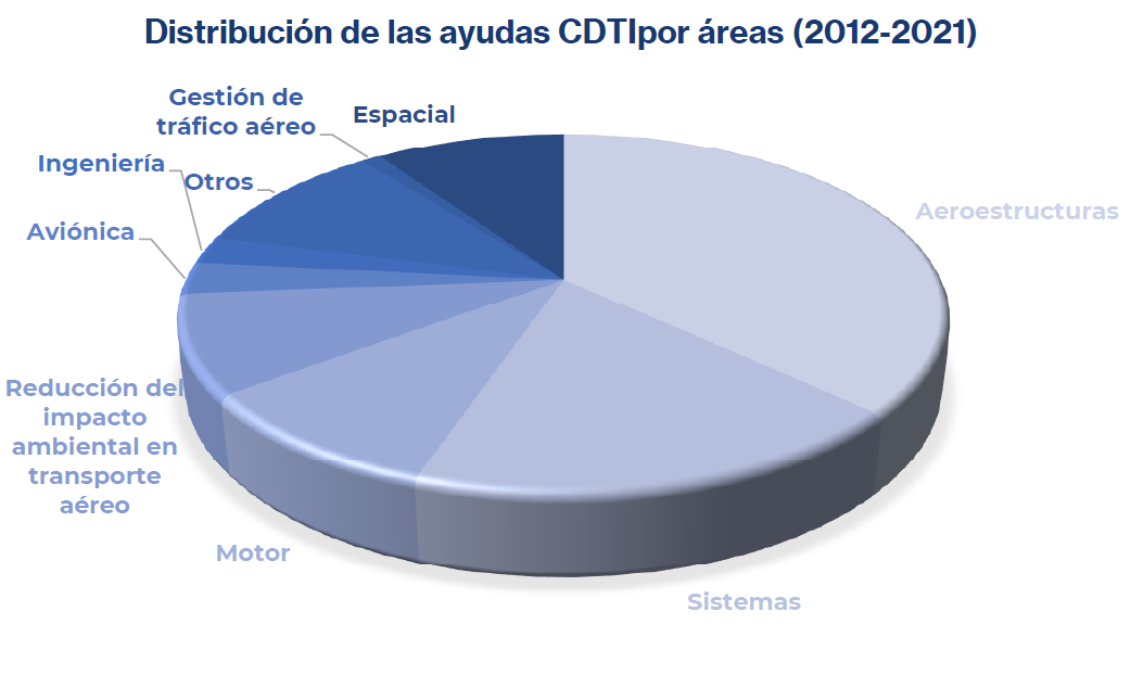 Fuente: Gobierno de España